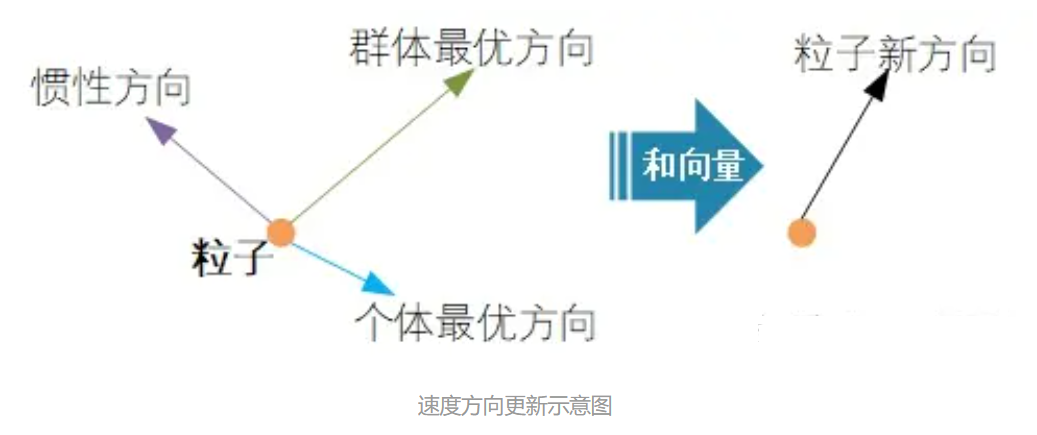 速度方向.png